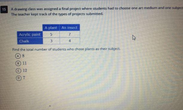 15 A drawing class was assigned a final project