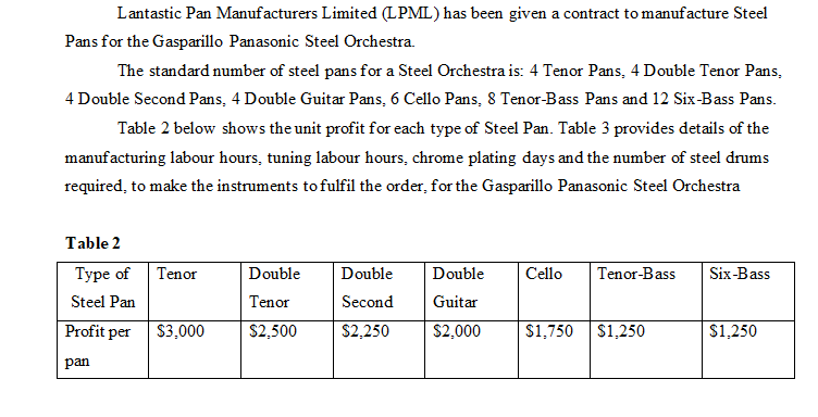 URGENT HELP NEEDED WITH THIS LINEAR PROGRAMMING