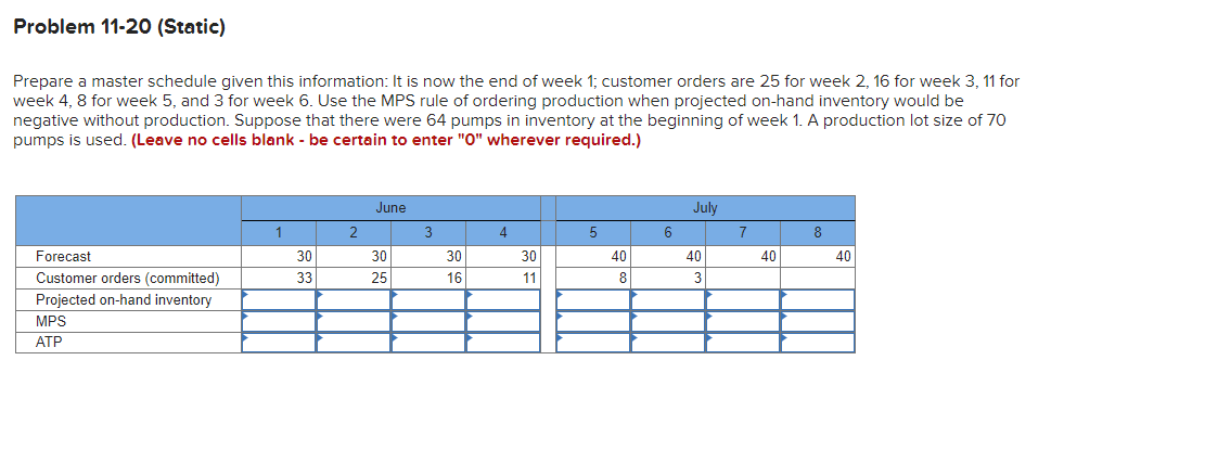 Problem 11-20 (Static) Prepare a master schedule