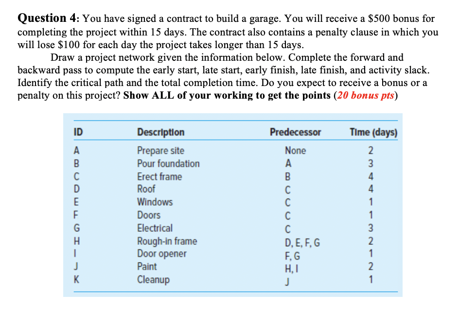 Question 4: You have signed a contract to build a