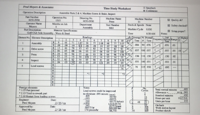 Cycki Now Fred Meyers & Associates Time Study