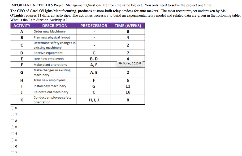 B 4 IMPORTANT NOTE: All 5 Project Management