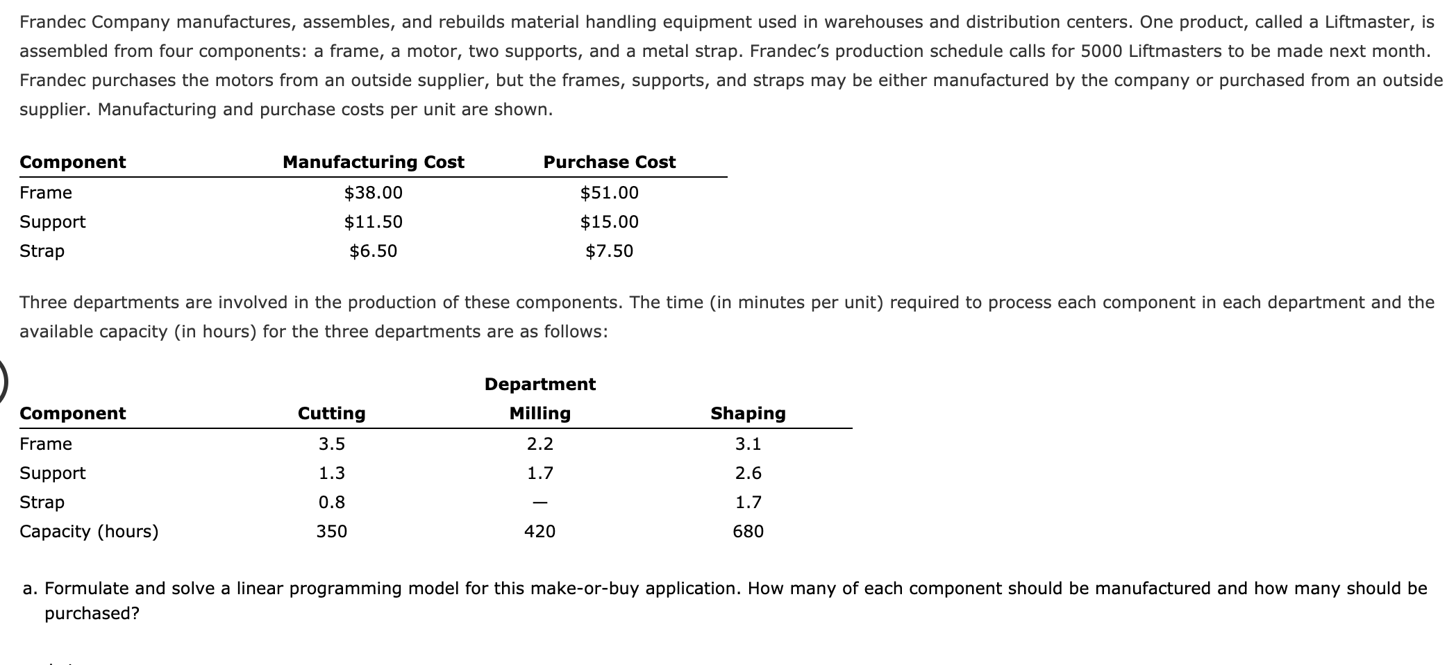 Frandec Company manufactures, assembles, and