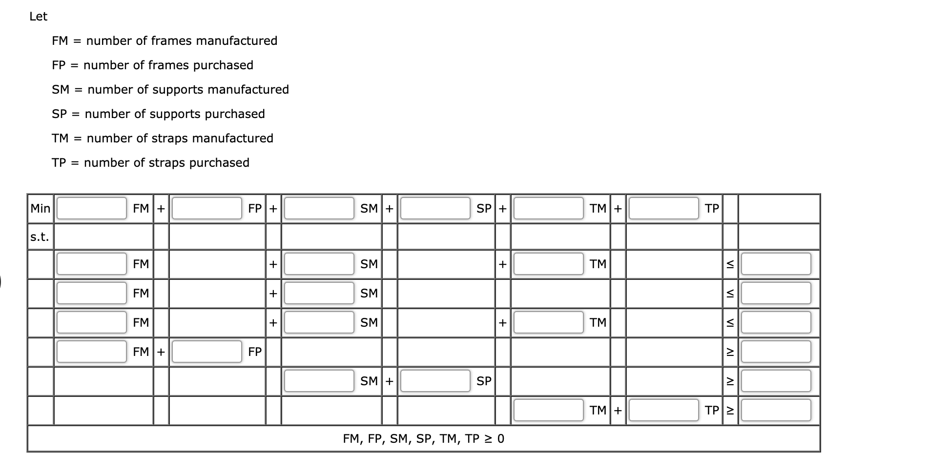 Frandec Company manufactures, assembles, and