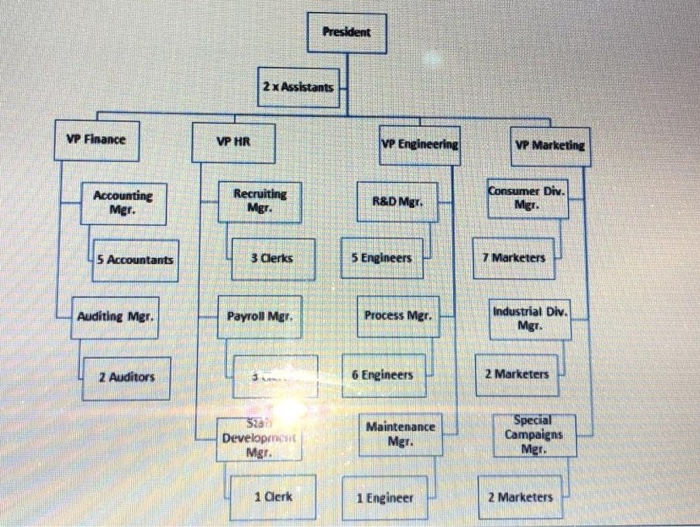 Time Left:1:18:49 Amanjot Singh Johat Attempt 1