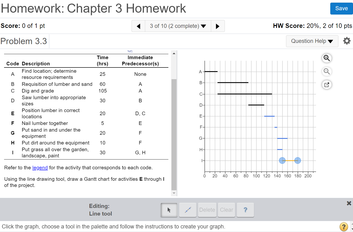 PLEASE DRAW A GRAPH THAT IS IN TERMS WITH THIS