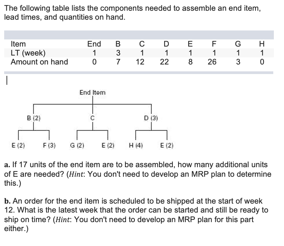 The following table lists the components needed