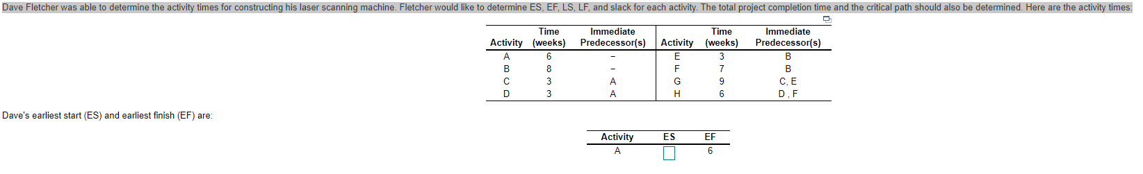 Dave Fletcher was able to determine the activity