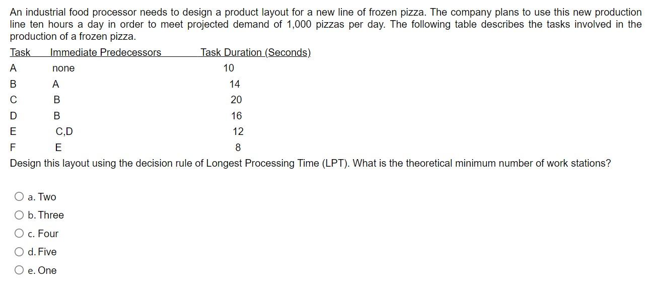 An industrial food processor needs to design a