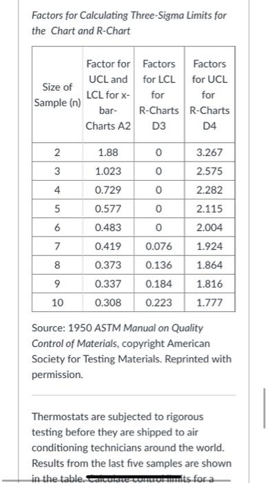 Factors for Calculating Three-Sigma Limits for