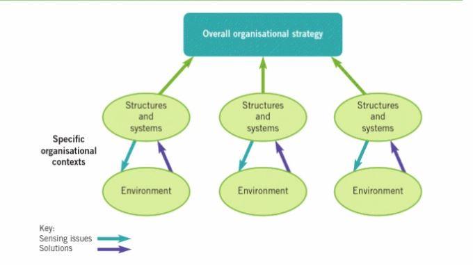 Strategic Planning at Unident Unident is a