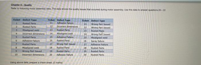 need help asap. please help! Chapter 9 - Quality