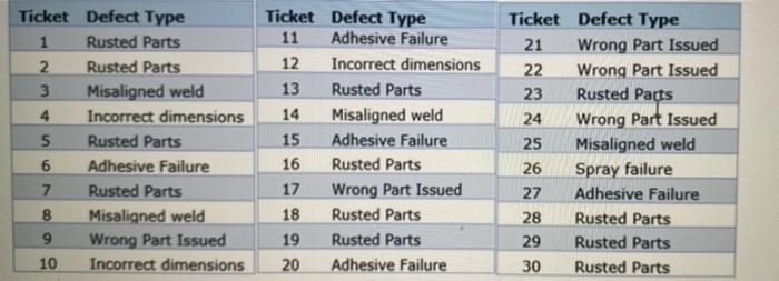 need help asap. please help! Chapter 9 - Quality
