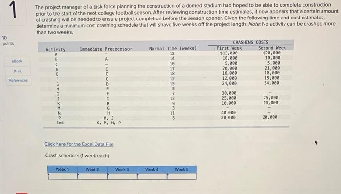 The project manager of a task force planning the