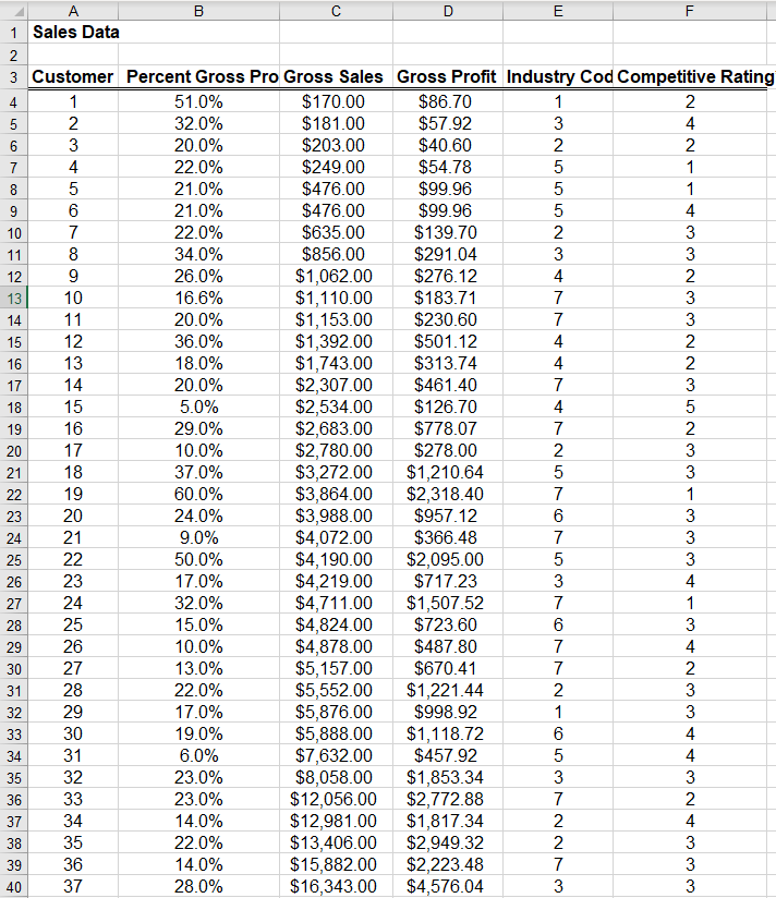 Apply single linkage cluster analysis to the