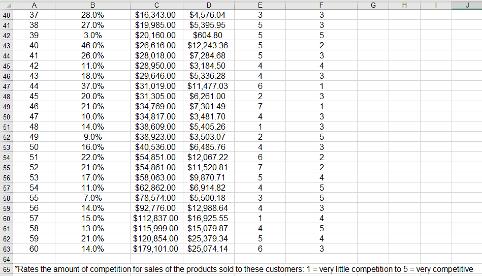 Apply single linkage cluster analysis to the