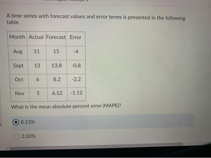 A time series with forecast values and error