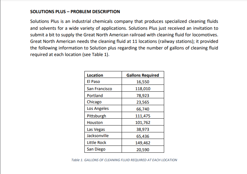 SOLUTIONS PLUS - PROBLEM DESCRIPTION Solutions