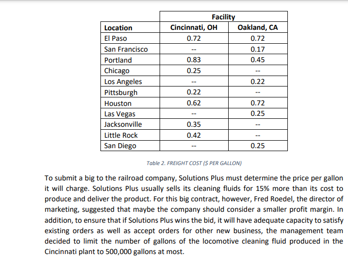 SOLUTIONS PLUS - PROBLEM DESCRIPTION Solutions