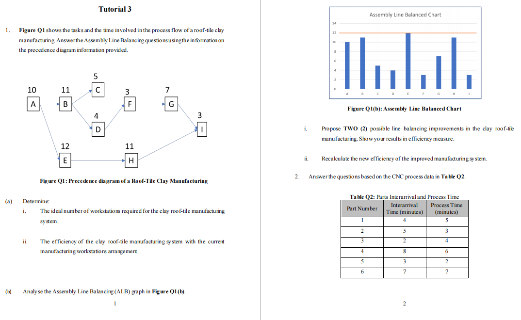 please help to solve question 1 Tutorial 3