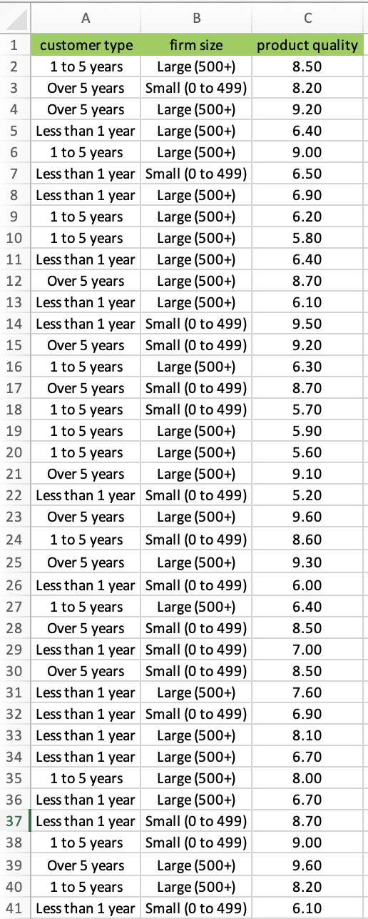 Specify null and alternative hypotheses (total