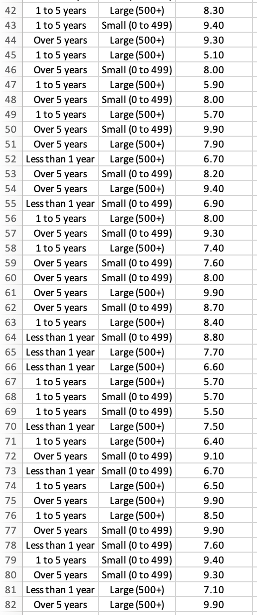 Specify null and alternative hypotheses (total