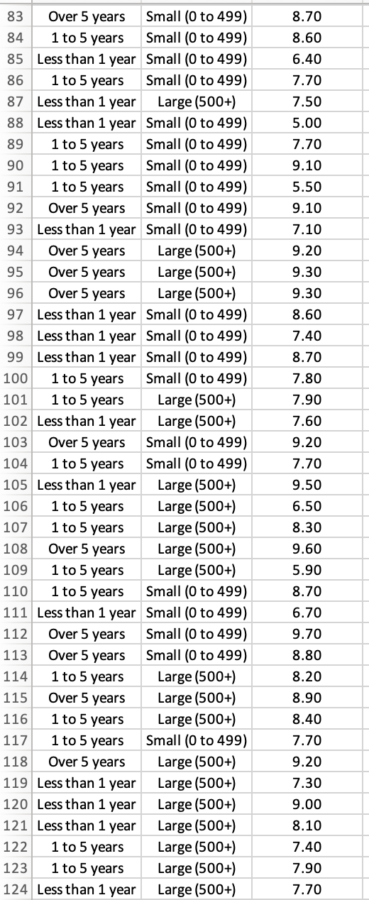 Specify null and alternative hypotheses (total