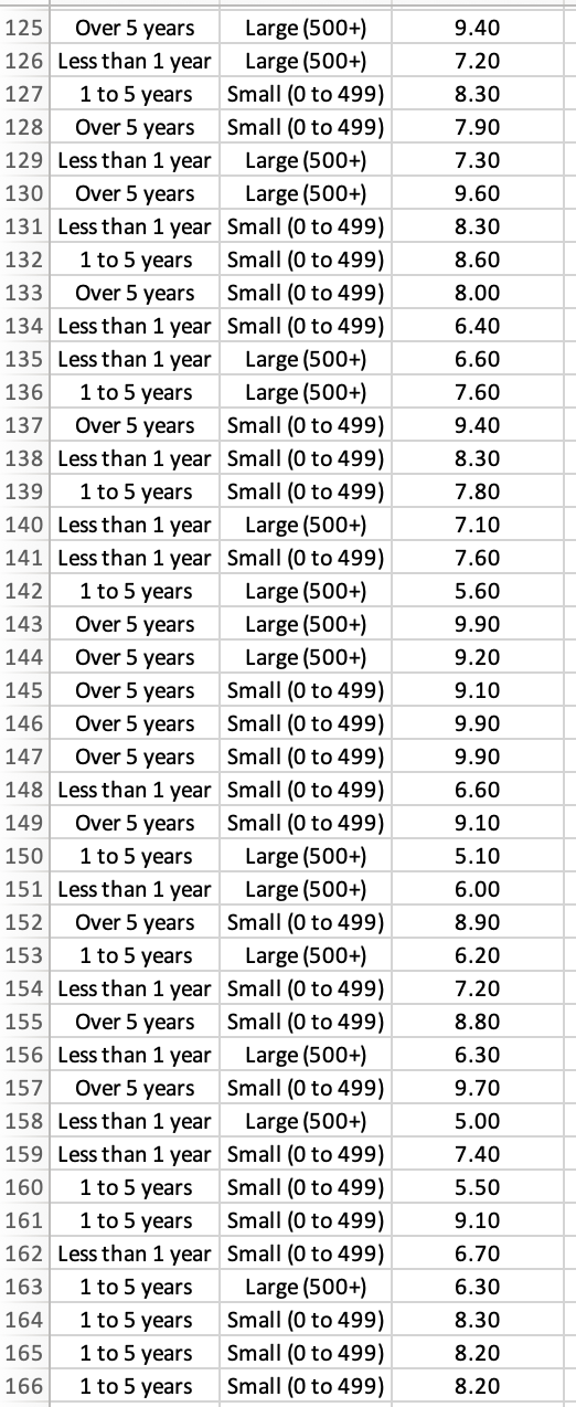Specify null and alternative hypotheses (total