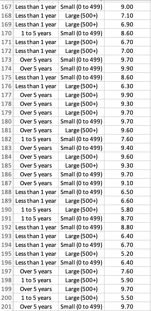 Specify null and alternative hypotheses (total