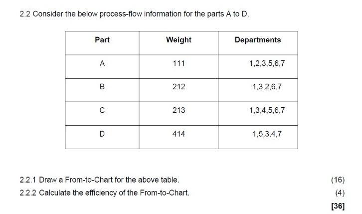 2.2 Consider the below process-flow information