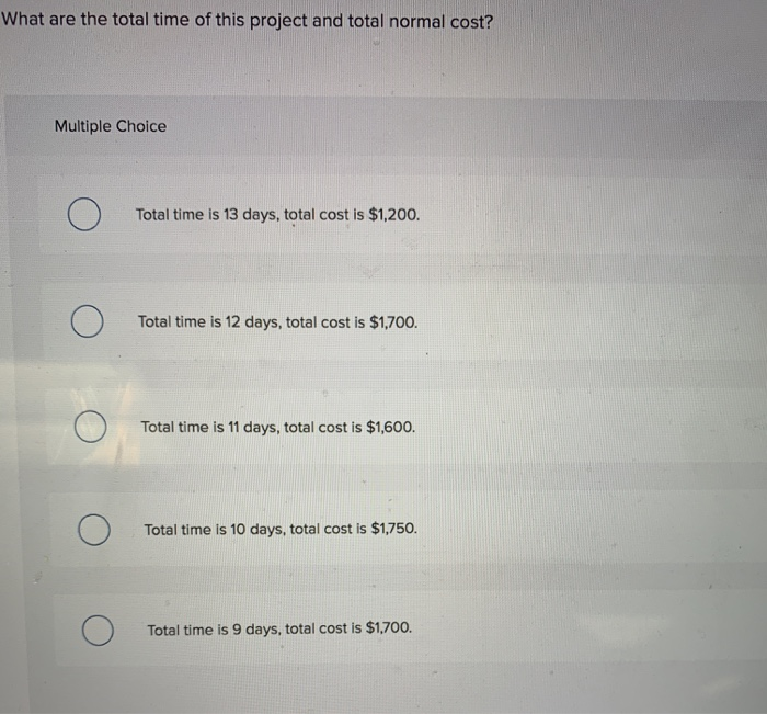Here are the data for a time-cost CPM scheduling