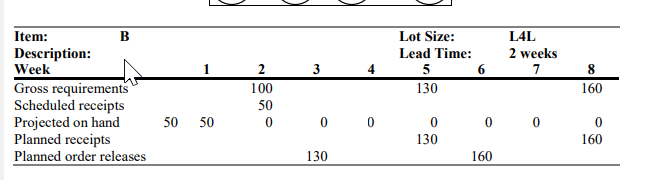 for this problem, provide the MRP schedule only