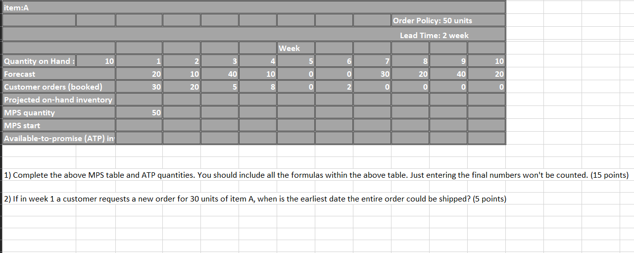 item:A Order Policy: 50 units Lead Time: 2 week