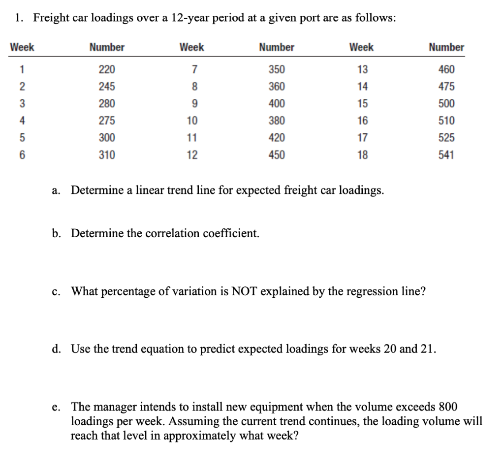 1. Freight car loadings over a 12-year period at