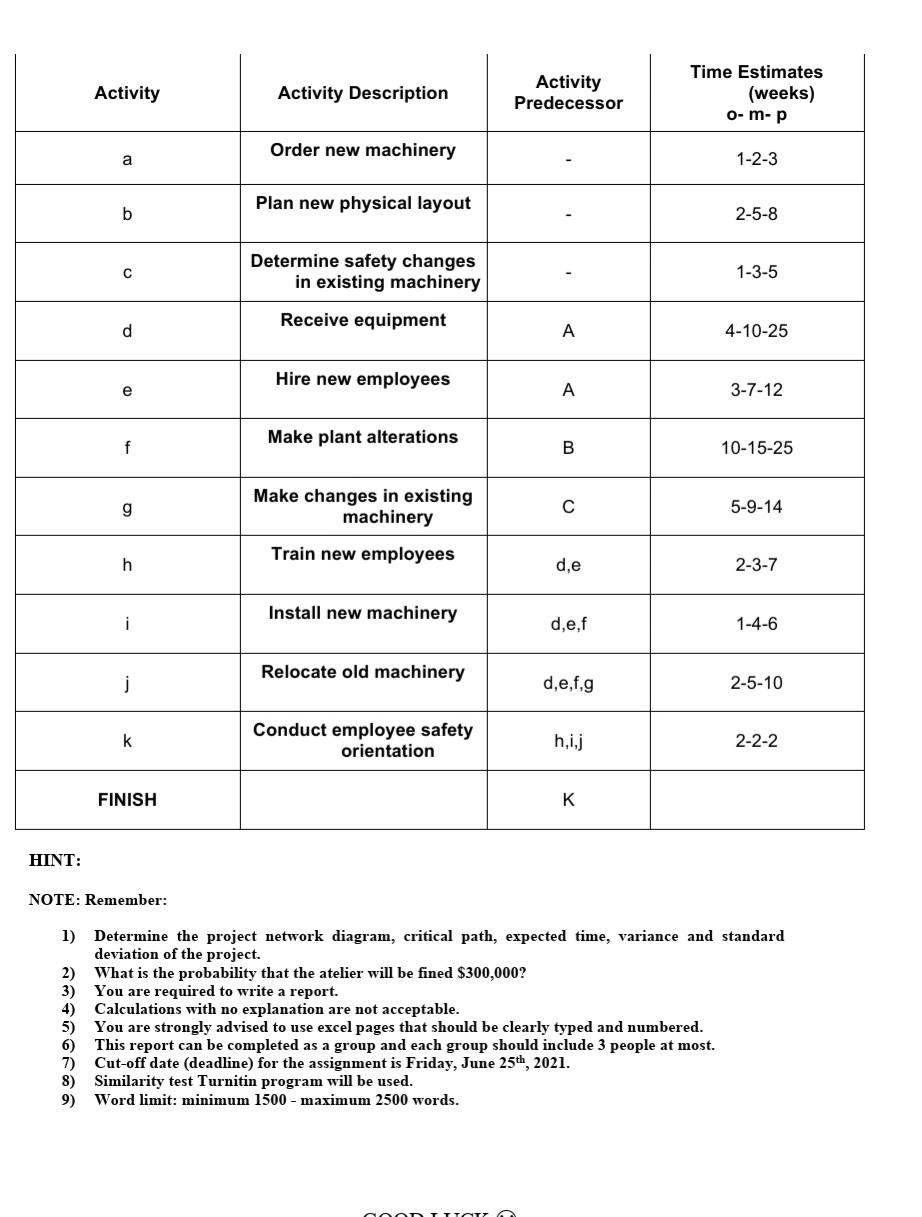 I just need the project network diagram Activity