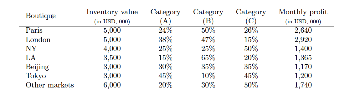Founded in 1764, \Baccarat" is one of the oldest