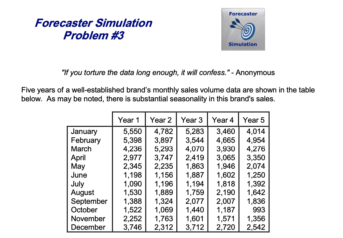 1.Develop a monthly sales volume forecast for the