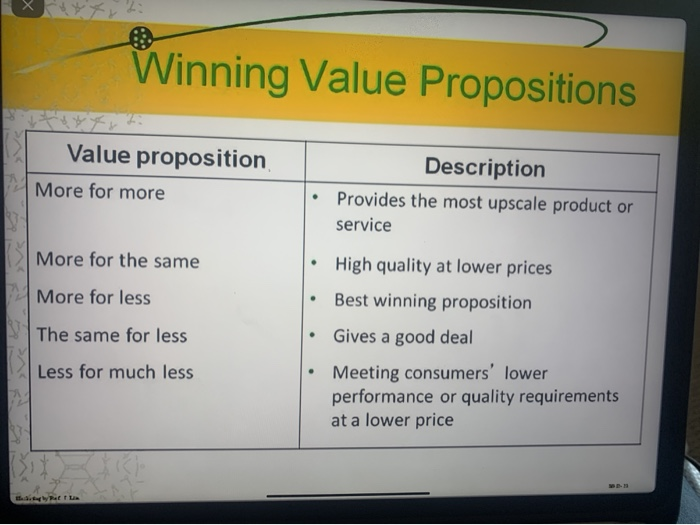 Winning Value Propositions Value proposition More