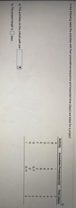 In the following table the activities with their