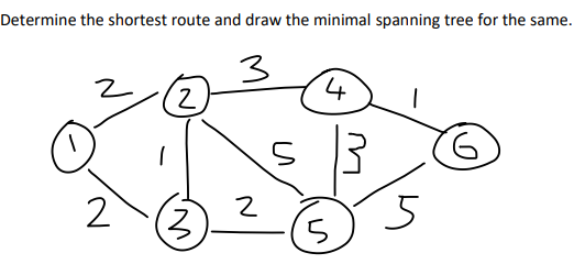 Please draw all nodes and links for tree.Use