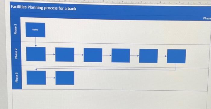 chart the facilities planning process for a