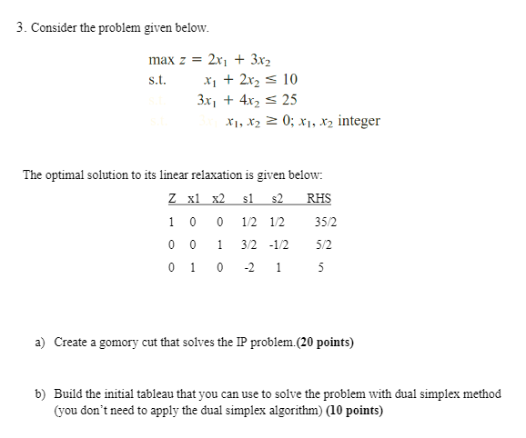 1. Solve the following linear program with the