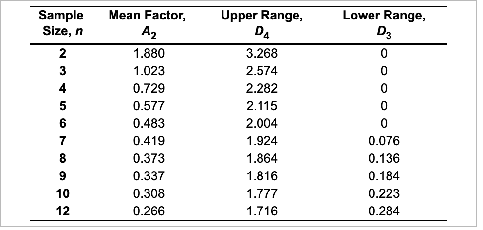 Can you find the upper and lower control limits