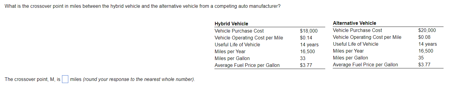 The crossover point, M, is miles (round your