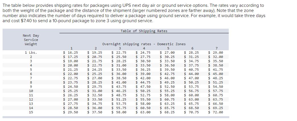 The table below provides shipping rates for