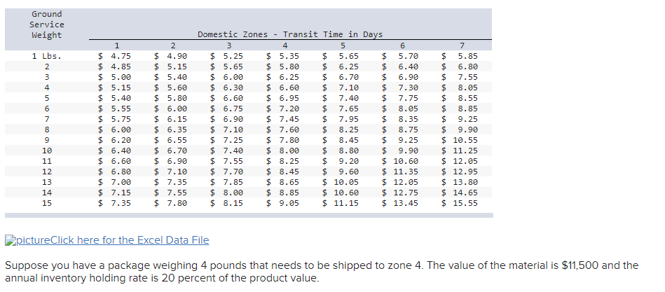 The table below provides shipping rates for