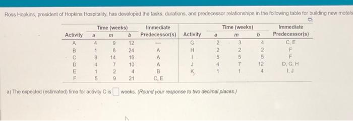 a) The expected (estimated) time for activity C