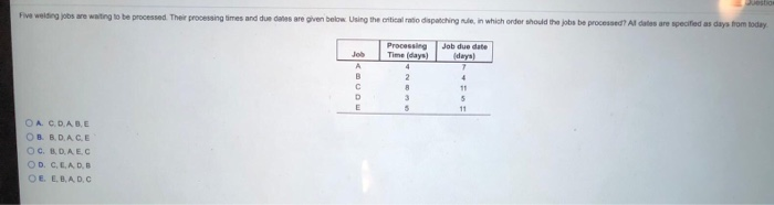 Five weidings are waiting to be processed. The