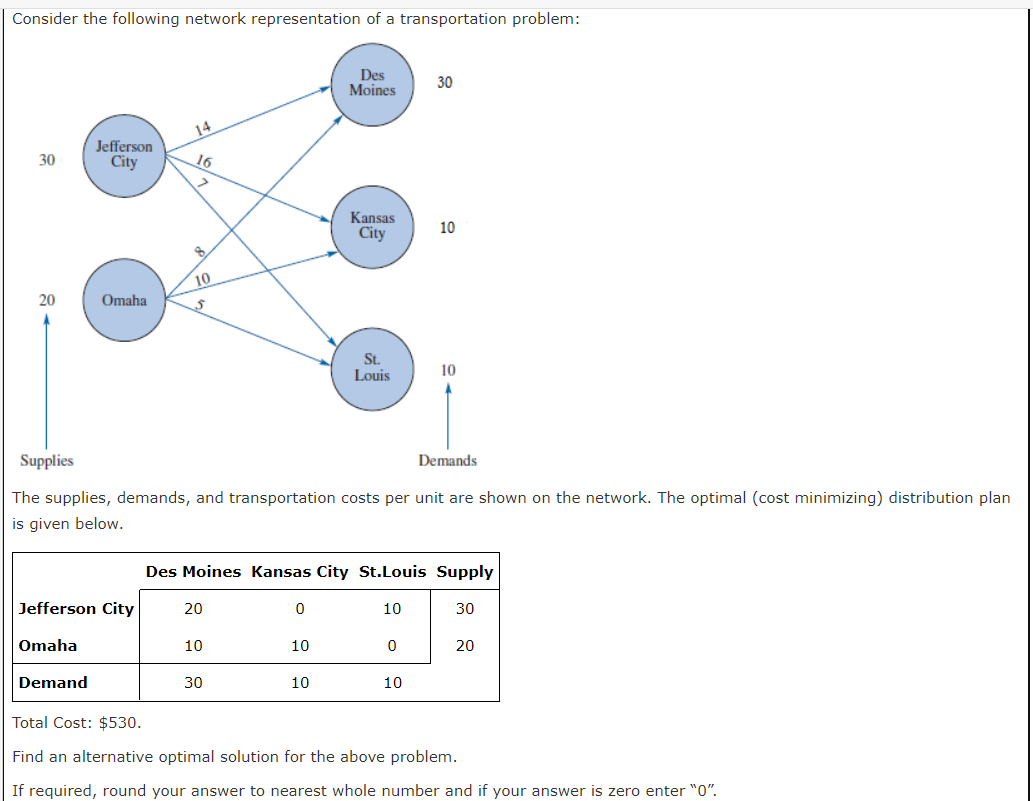 Consider the following network representation of