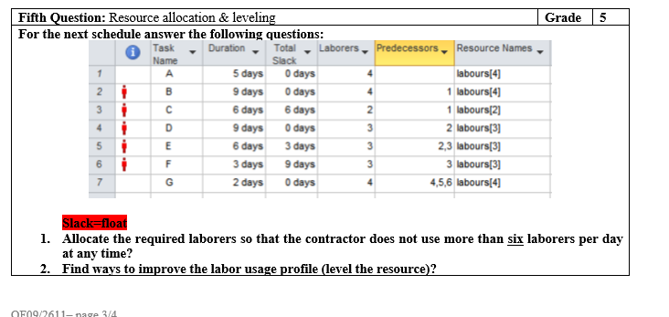 5 Fifth Question: Resource allocation & leveling